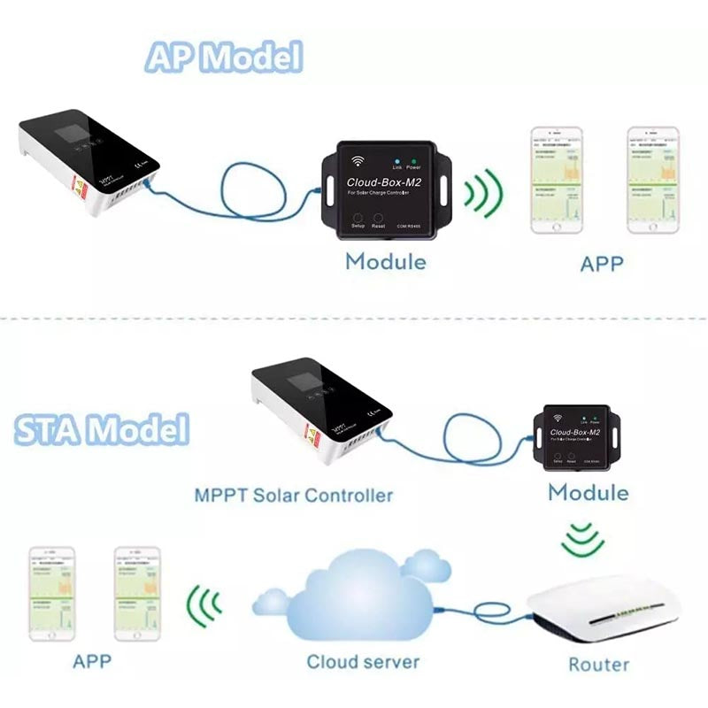 Bluetooth Module for SR150V60A EM2460 DS2460 MPPT Solar Charger