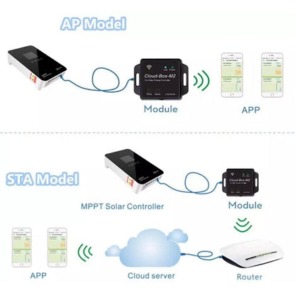 Bluetooth Module for SR150V60A EM2460 DS2460 MPPT Solar Charger