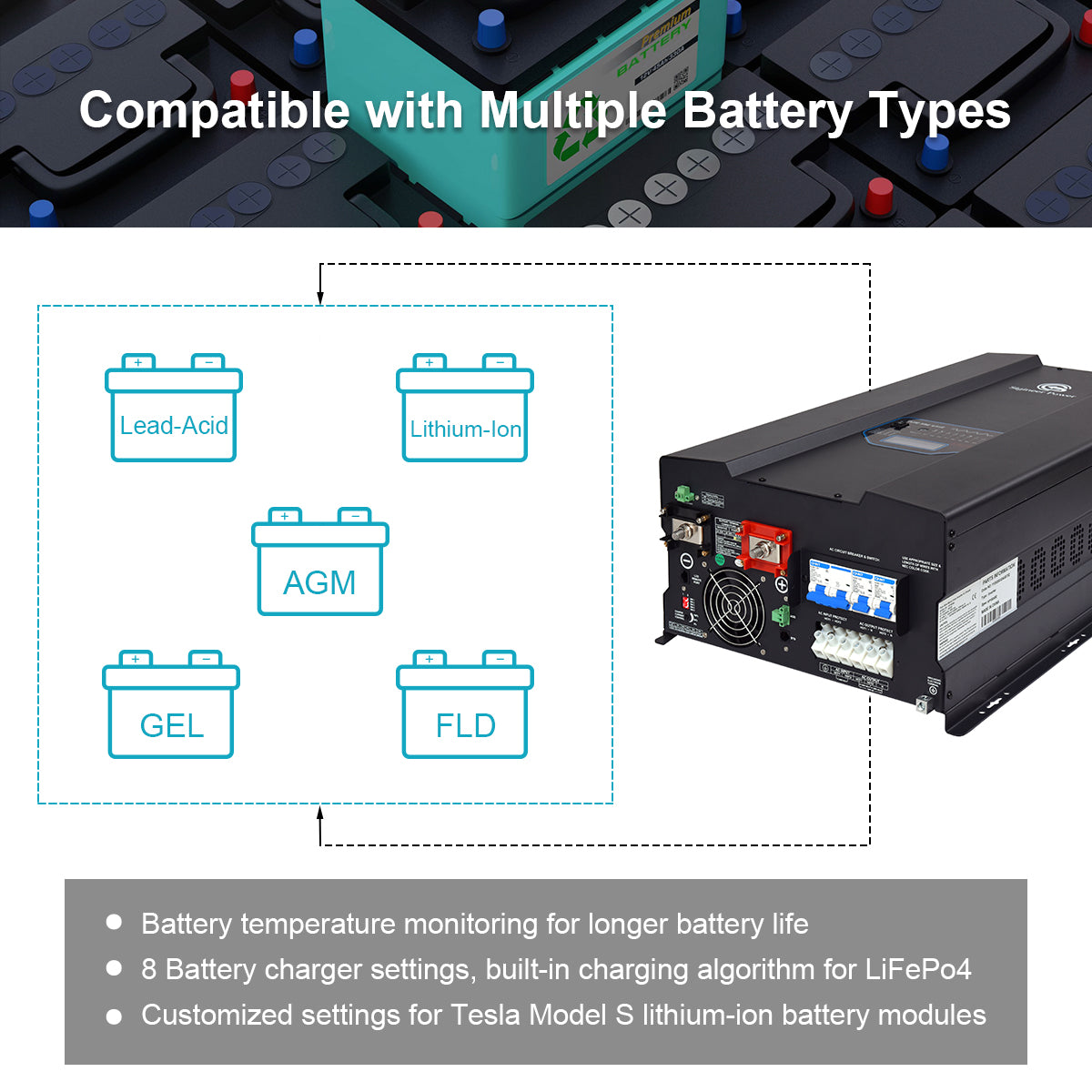 18000 Watt 48V Pure Sine Wave Inverter Charger 120V / 240Vac 110V / 220V