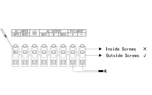 RV Inverter Installtion Instructions